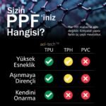 Nissan Qashqai Uyumlu Orta Konsol Piano Black TPU Koruyucu 3lü set 2025-2026 - Görsel 4